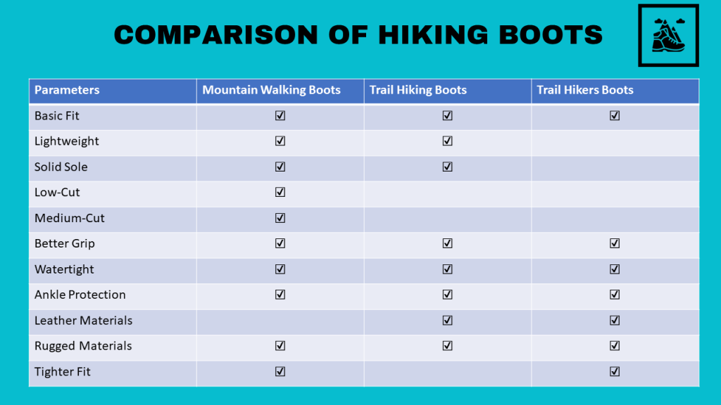 Comparison of Hiking Boots