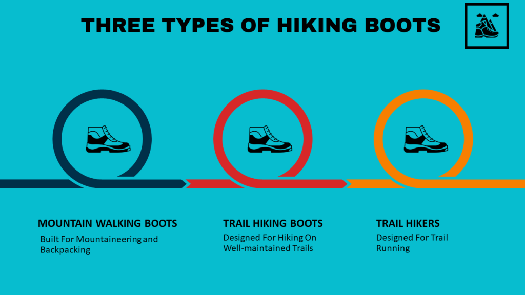 Three Types of Hiking Boots